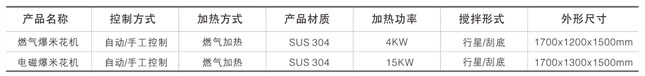球形爆米花生产线